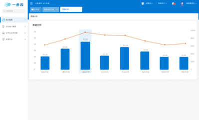 上海軟件銷(xiāo)售市場(chǎng)中的銷(xiāo)售情況分析軟件核心功能解析