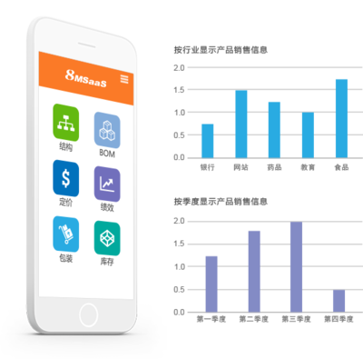 8MSaaS工時(shí)表管理 助力上海企業(yè)提升軟件銷(xiāo)售效率