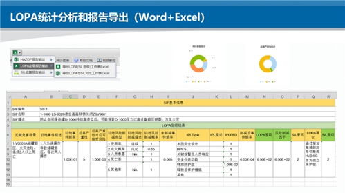 深入解析RiskCloud干貨 LOPA分析軟件在上海市場(chǎng)的應(yīng)用與銷售策略